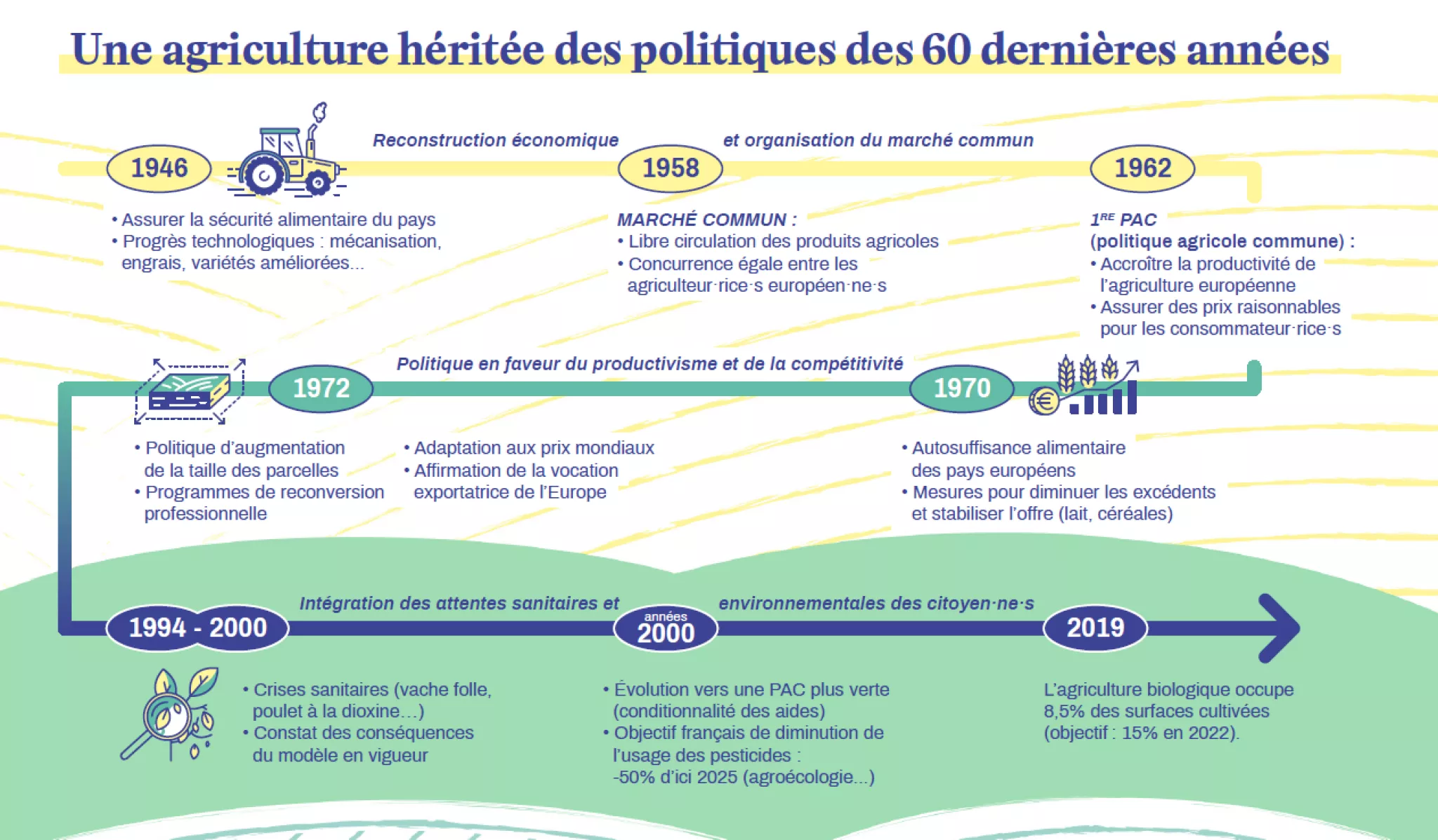 infographie riverains_histoire agriculture française