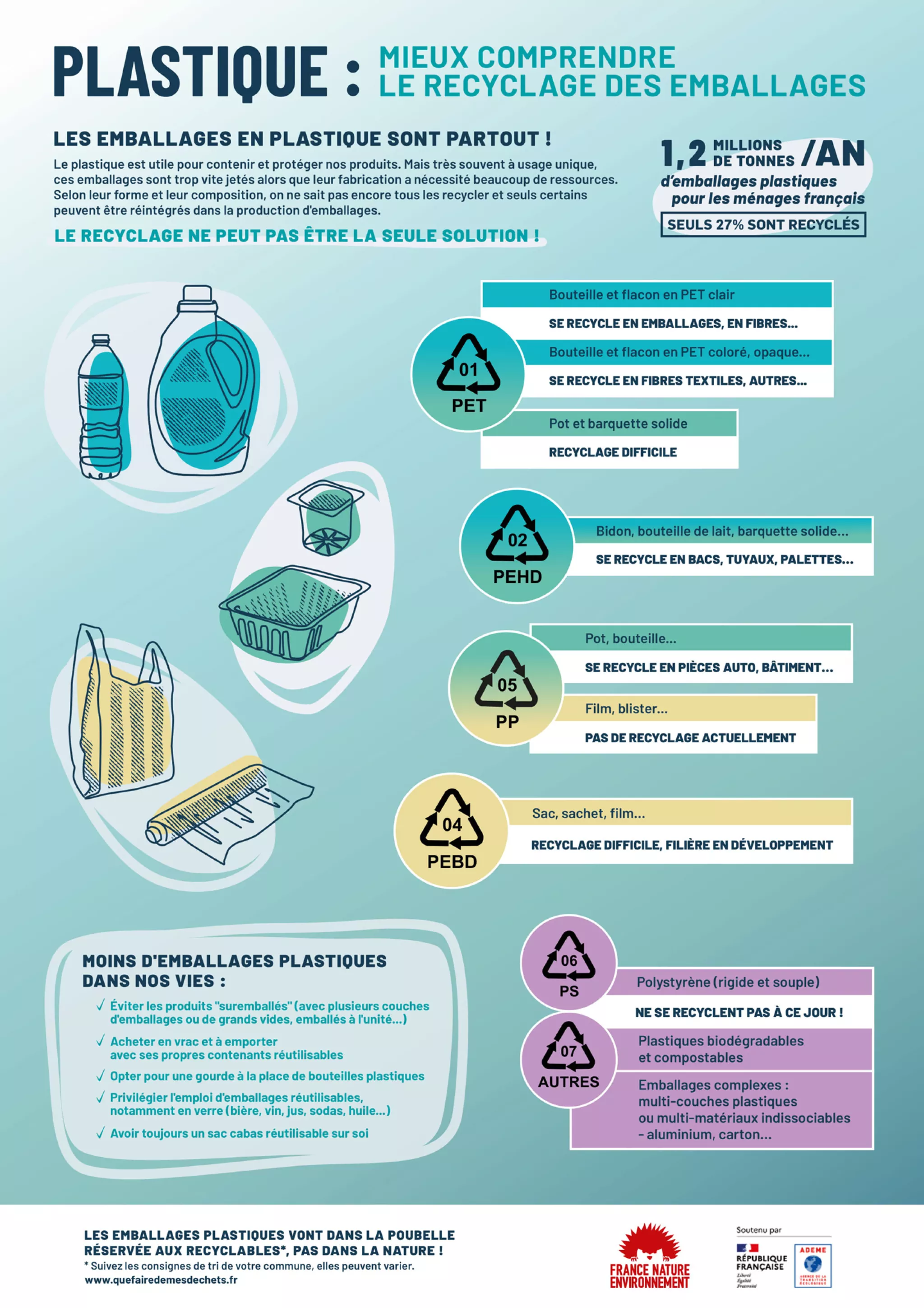 affiche_recyclage_plastique