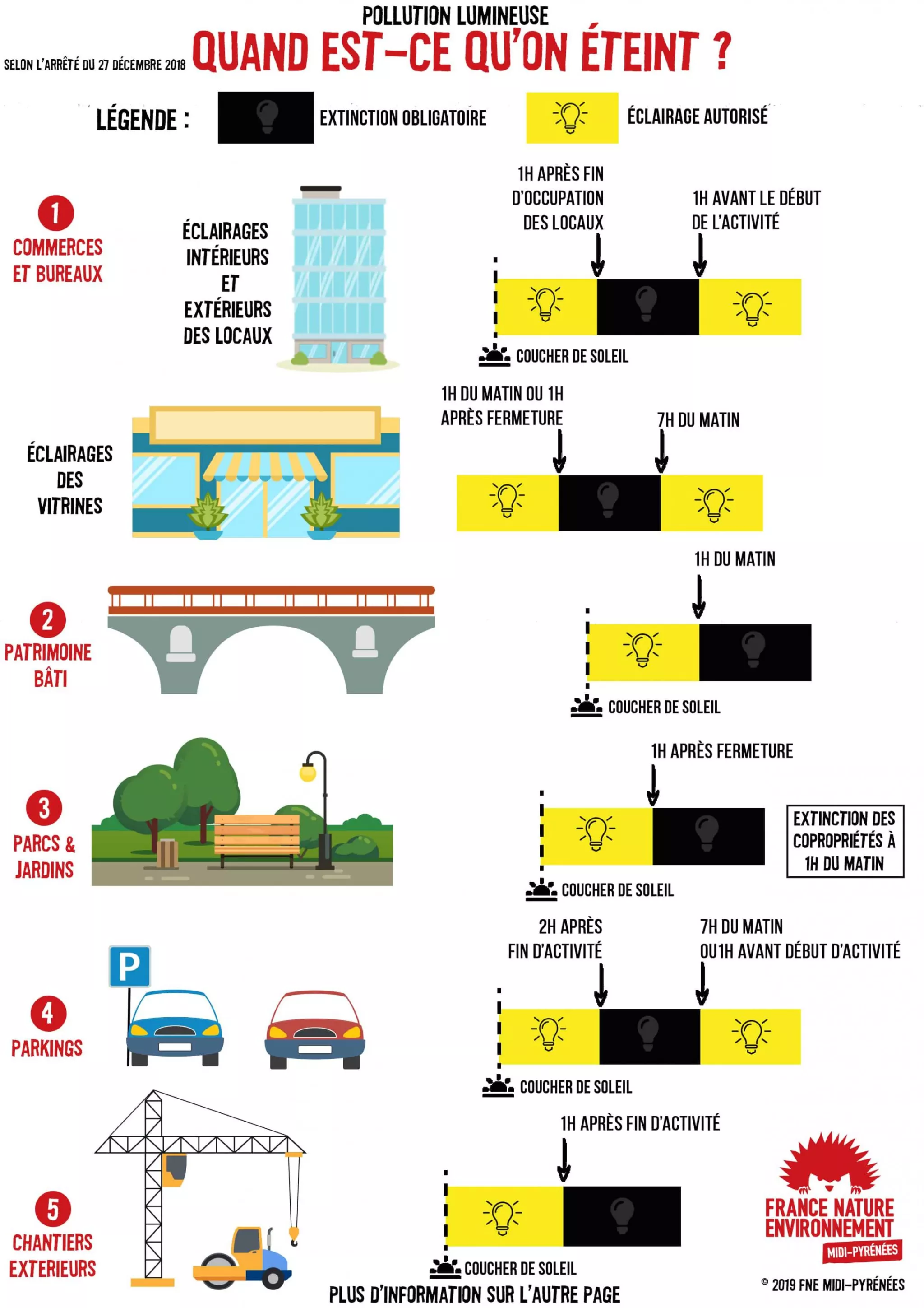infographie_midi_pyrénées