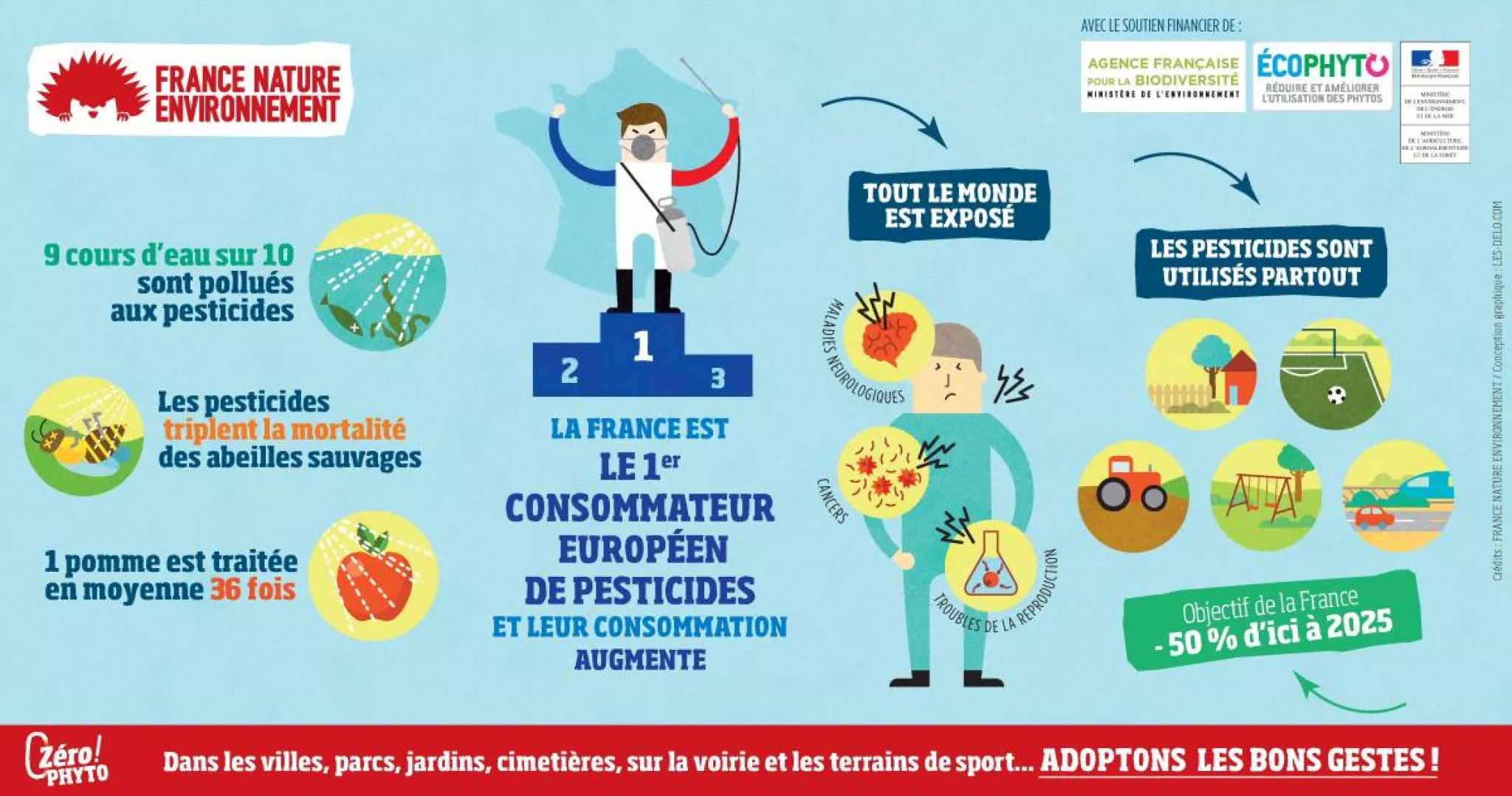zero phyto infographie chiffres