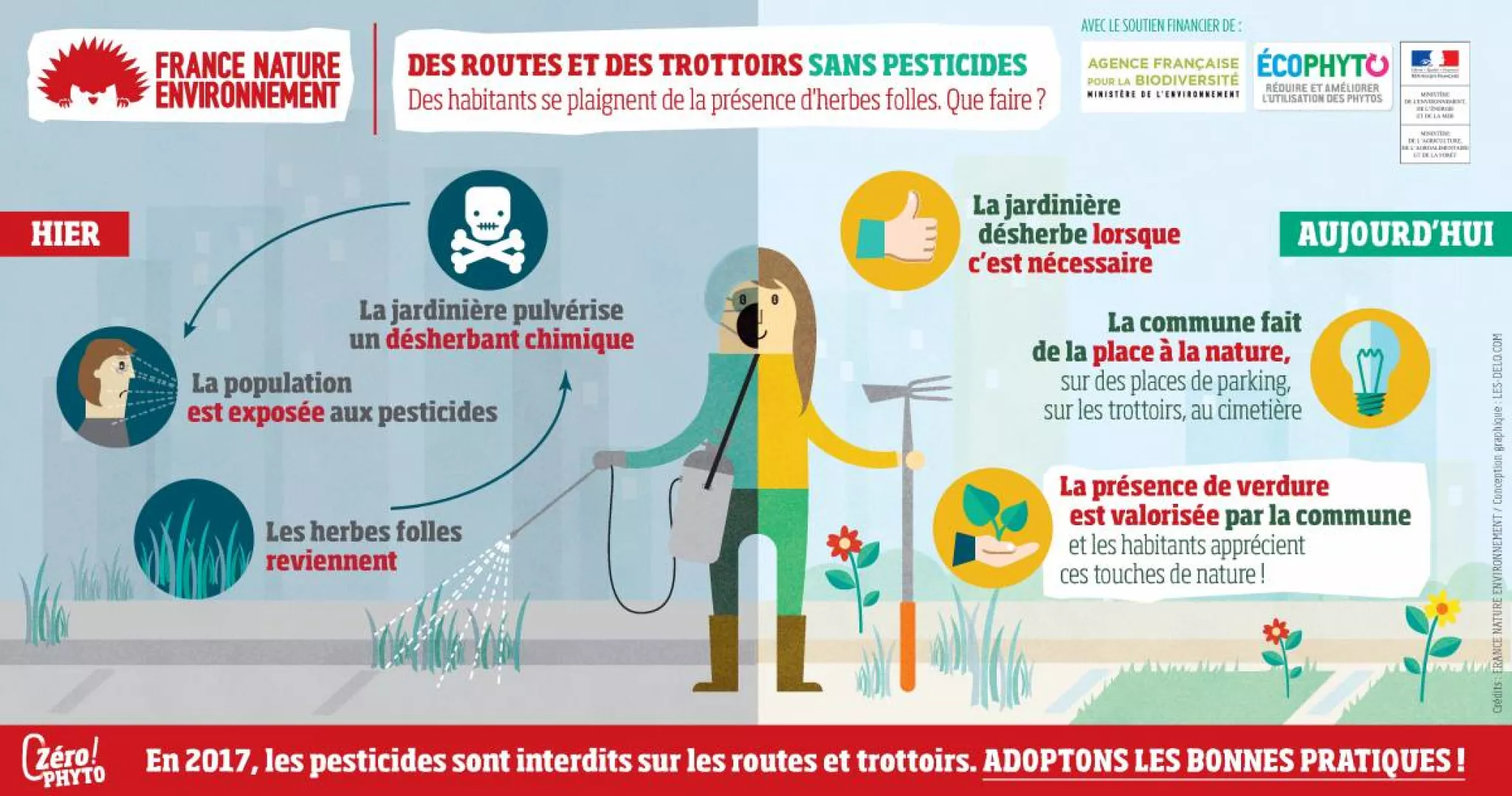 zero phyto infographie trottoir
