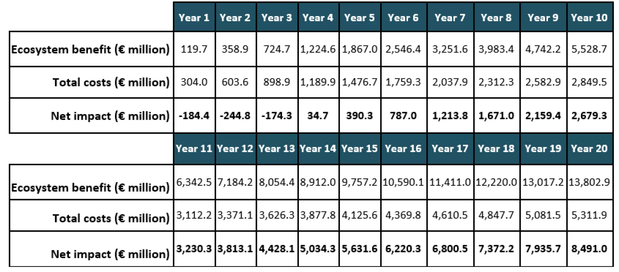 tableau cout aire marine protegee